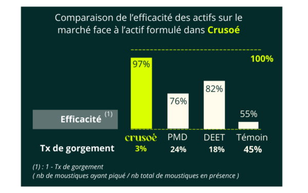 CRUSOE 50ML – Image 4